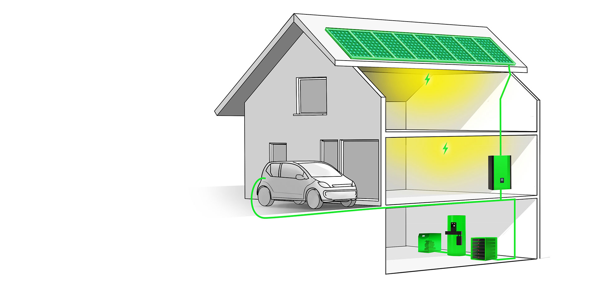 Energiesystem von Smartnrgy