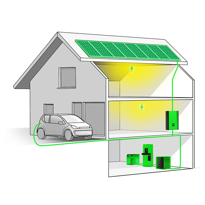 Energiesystem von Smartnrgy
