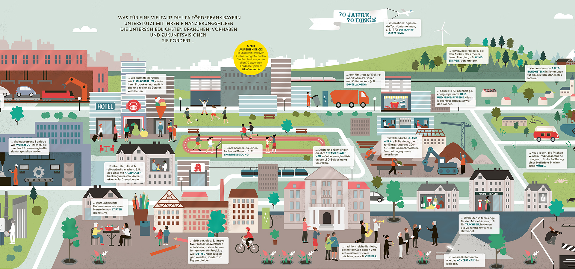 Infografik: 70 Jahre 70 Dinge