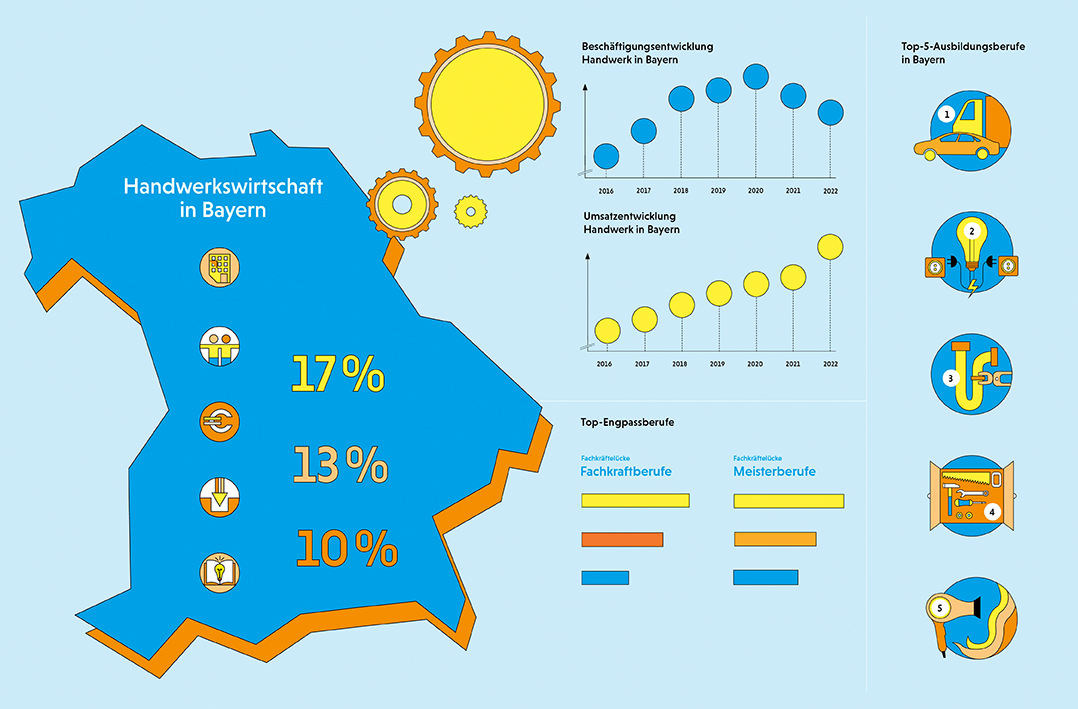 LfA_0223_06_Infografik_NEU