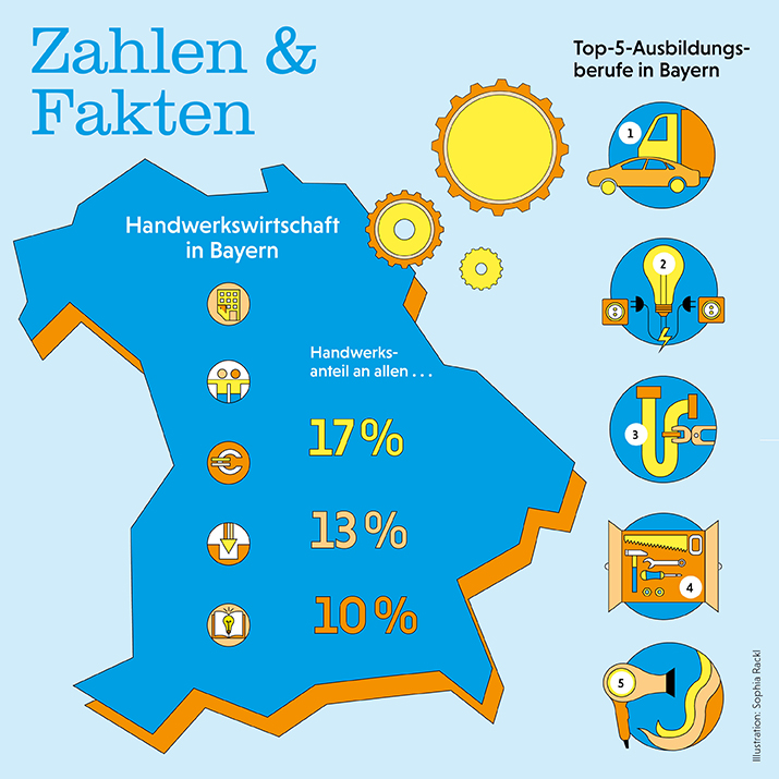Infografik: Bayerns Handwerk in Zahlen & Fakten