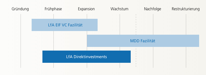 Fondinvestment